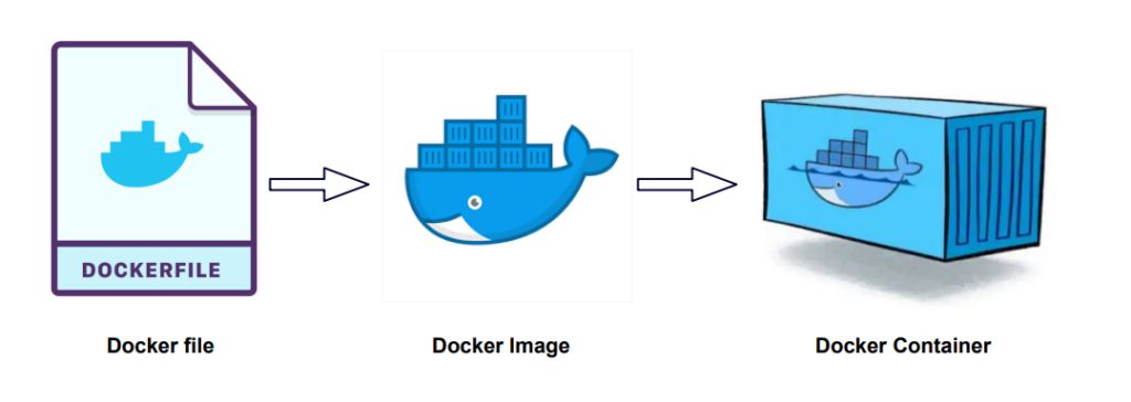 Terminal screenshot showing the ESP-IDF Docker image download finishing