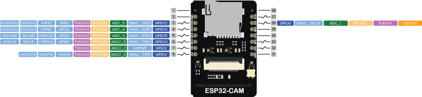 Esp32 M5 Cam Pinout