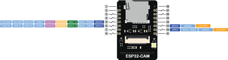 Esp32 M5 Cam Pinout