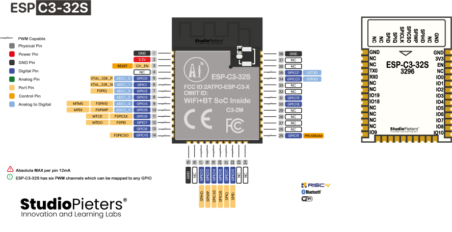 ESP32-C3 – Pinout 