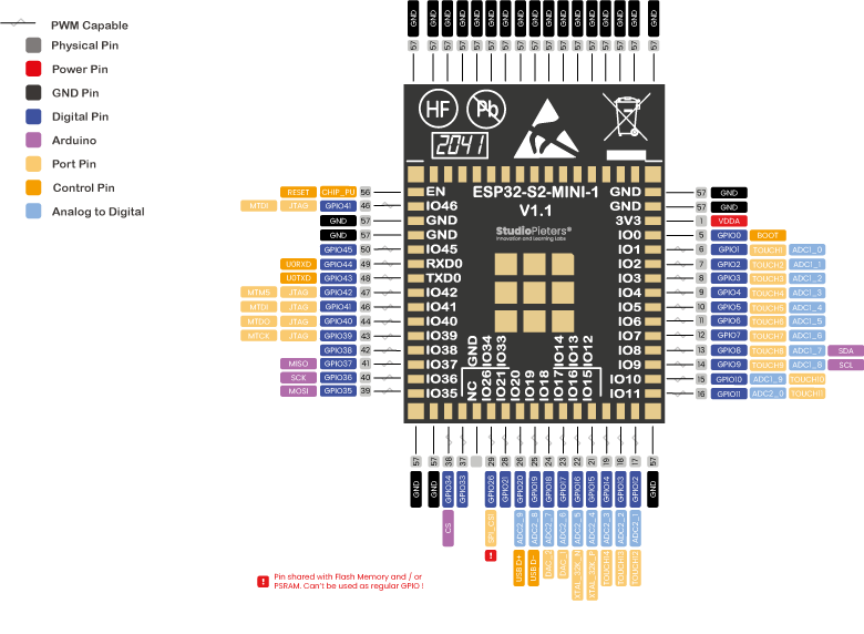 ESP32-S2 - Pinout