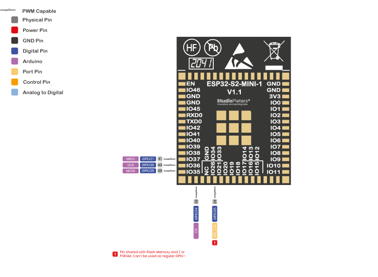 ESP32-S2 - Pinout