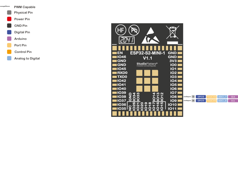 ESP32-S2 - Pinout