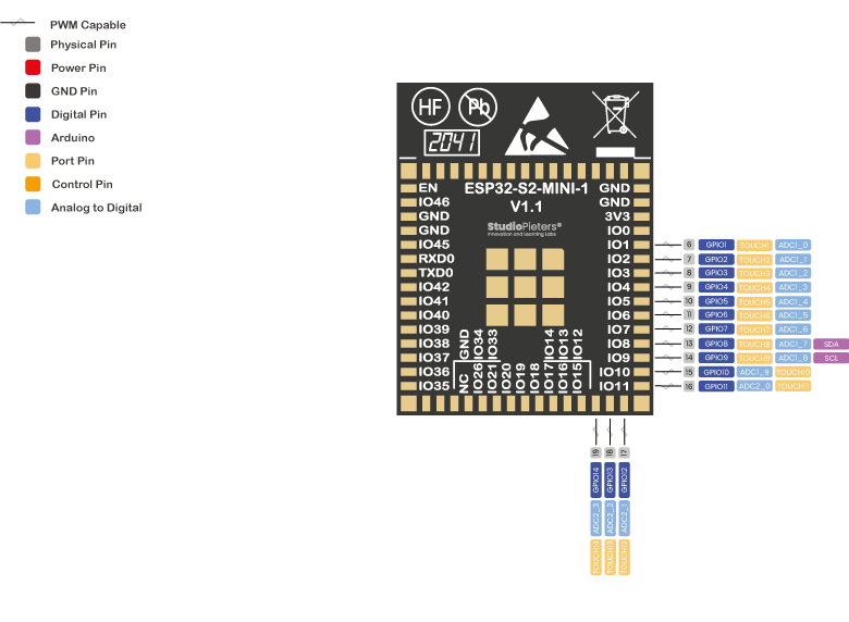 ESP32-S2 - Pinout