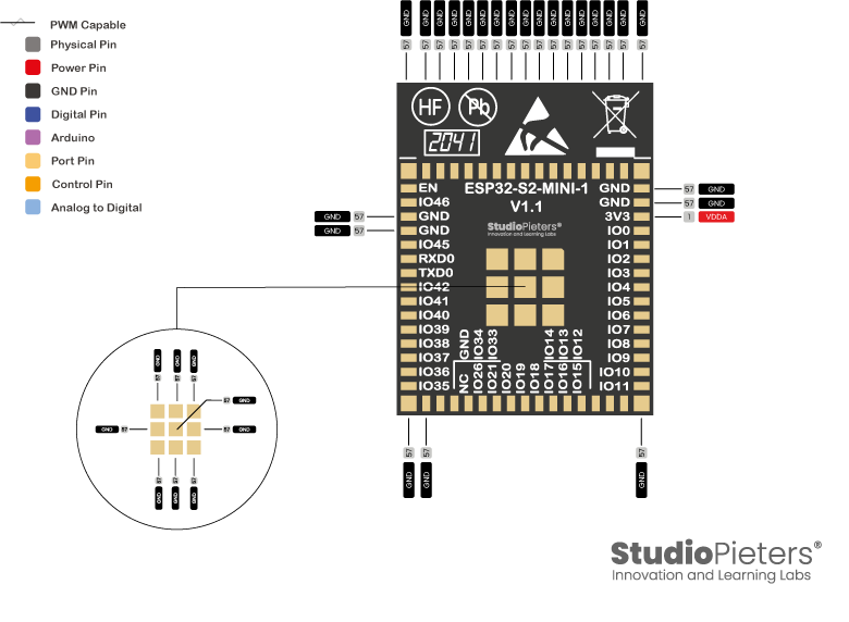 ESP32-S2 - Pinout