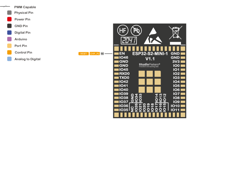 ESP32-S2 - Pinout