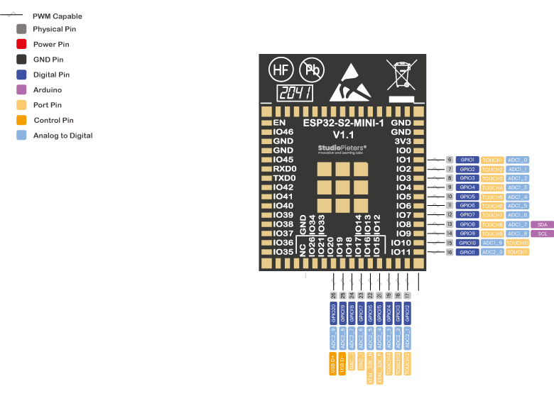 ESP32-S2 - Pinout