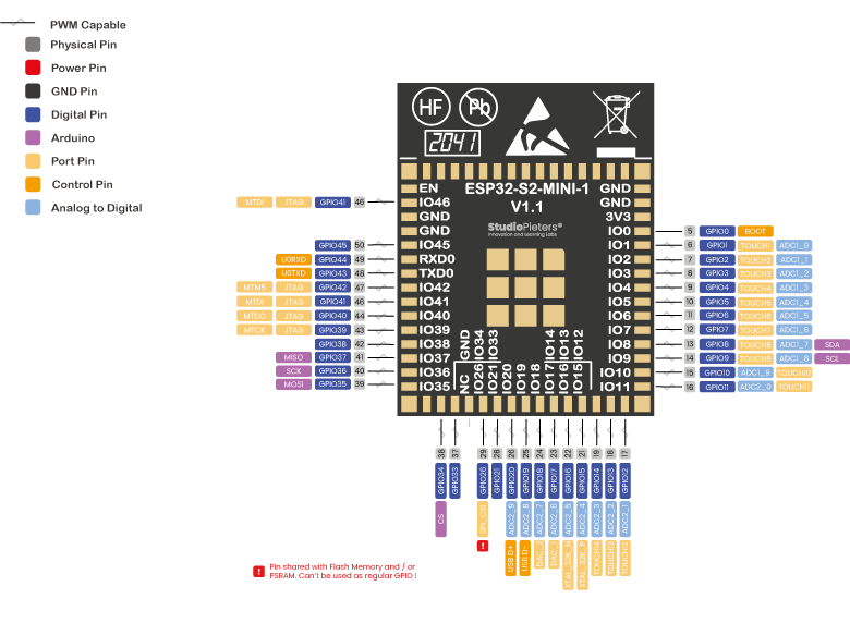 ESP32-S2 - Pinout