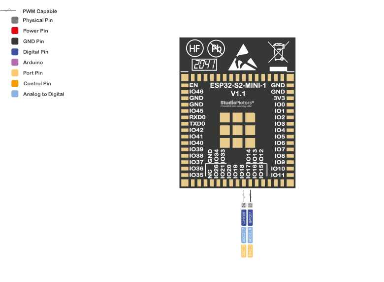 ESP32-S2 - Pinout