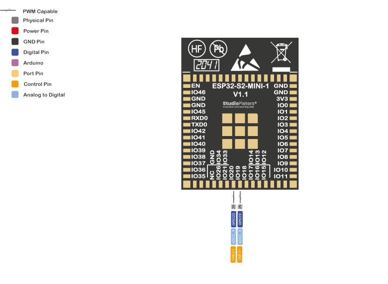 ESP32-S2 - Pinout