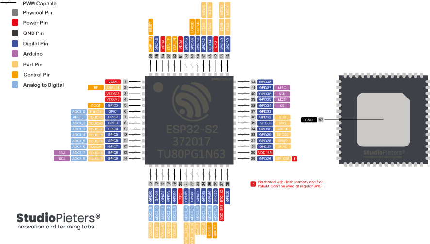 ESP32-S2 - Pinout