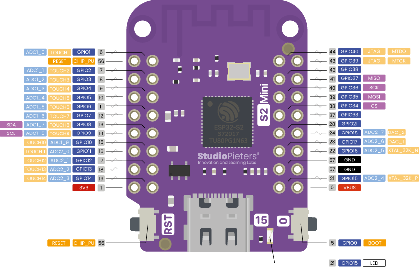 Wemos mini распиновка. Esp32 Mini pinout. ESP s2 Mini pinout. S2 Mini распиновка. Lolin s2 Mini pinout.