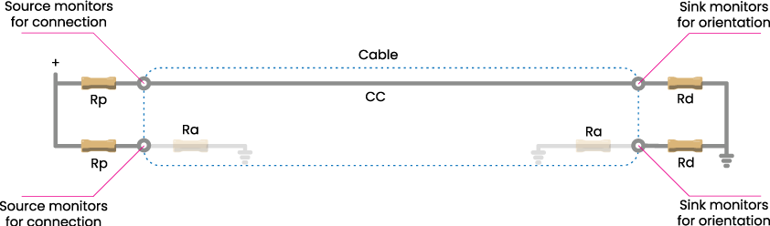 USB-C