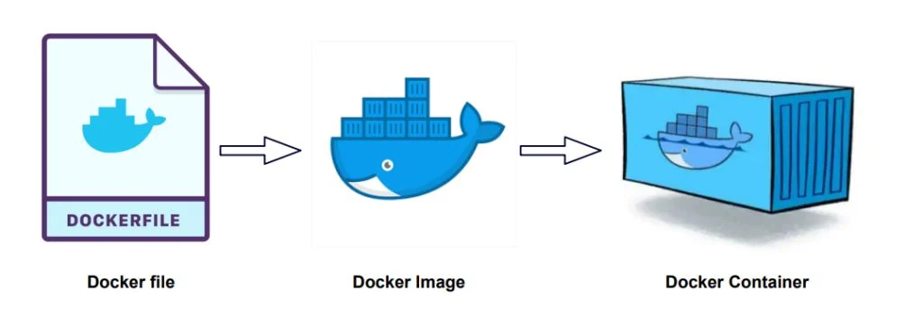 Terminal screenshot showing the ESP-IDF Docker image download finishing