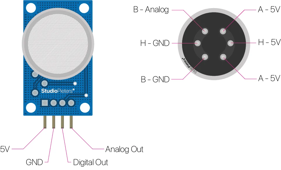 The pin names of the MQ135 module and of the bare sensor