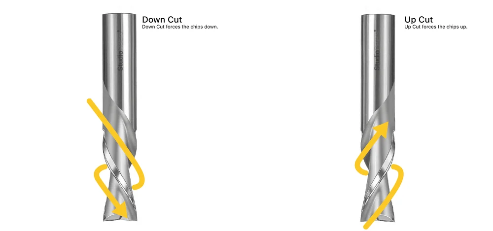 A down cut and an up cut end mill, with arrows that show where the chips go