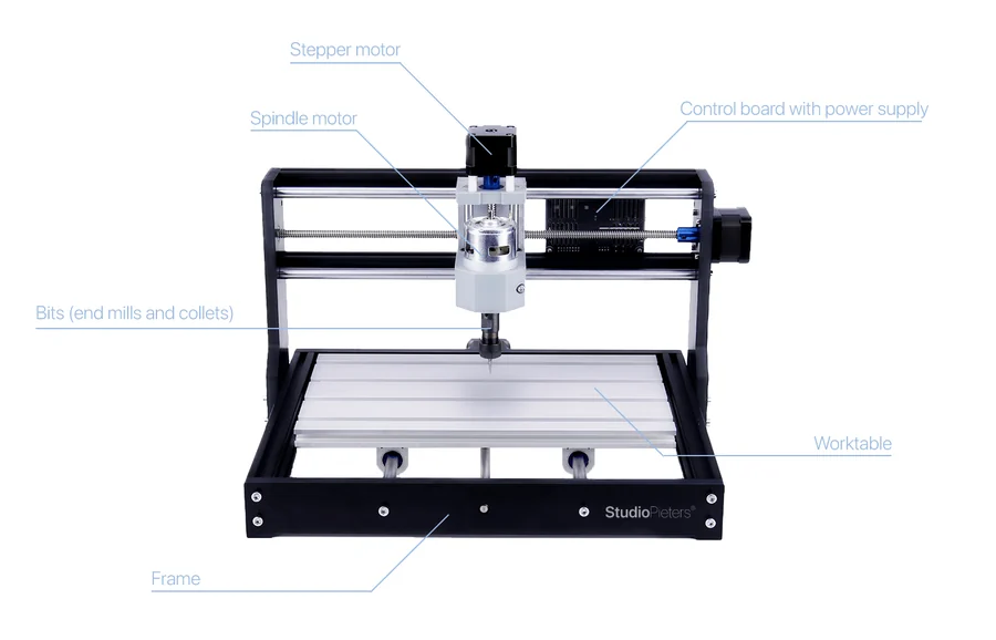 The machine with labels: stepper motor, spindle motor, control board with power supply, bits, worktable and frame