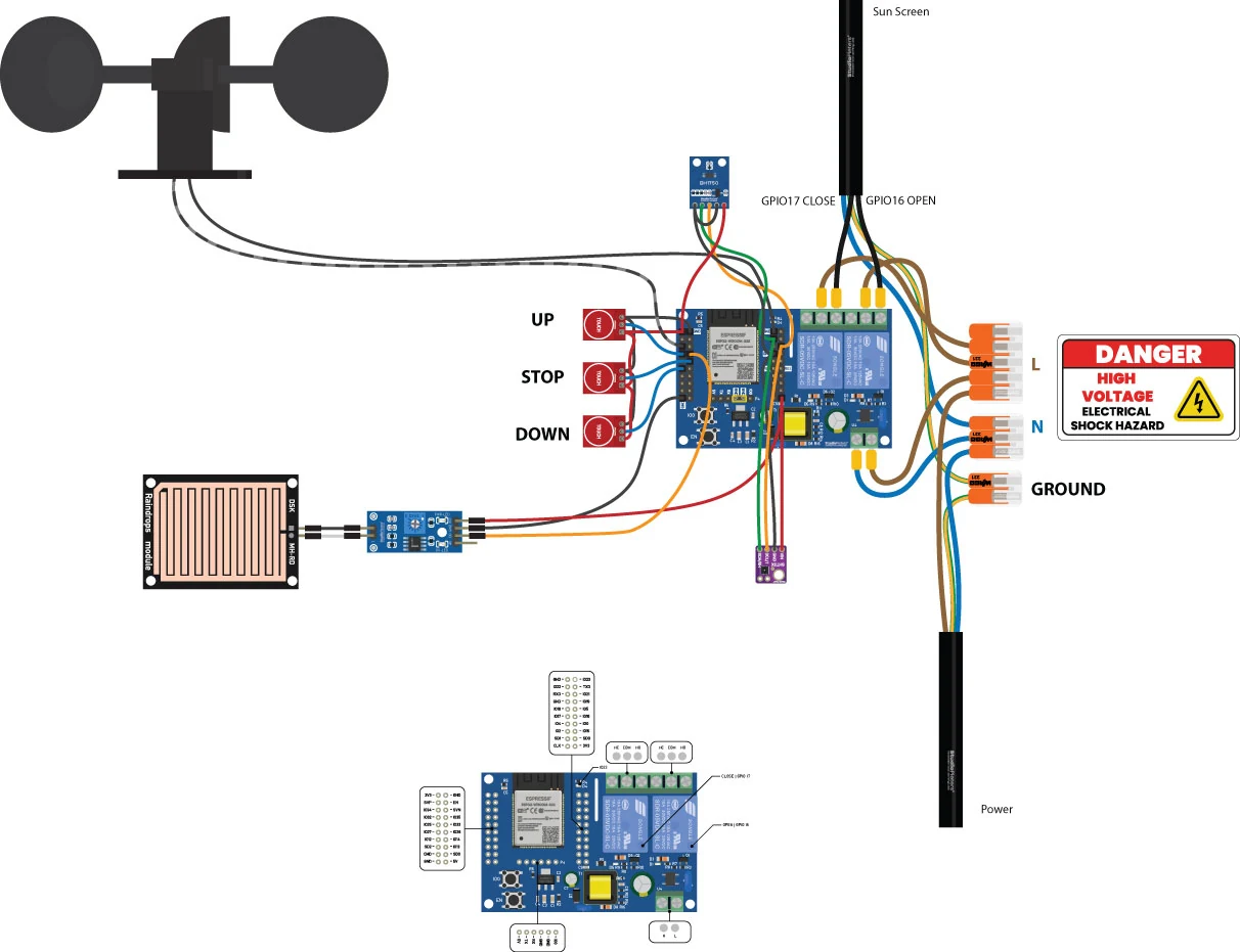 Wiring diagram of the sunshade controller: an ESP32 relay board with three touch pads for up, stop and down, a wind sensor, a rain module and a BH1750 light sensor, mains connections for live, neutral and ground, and a high voltage warning sign