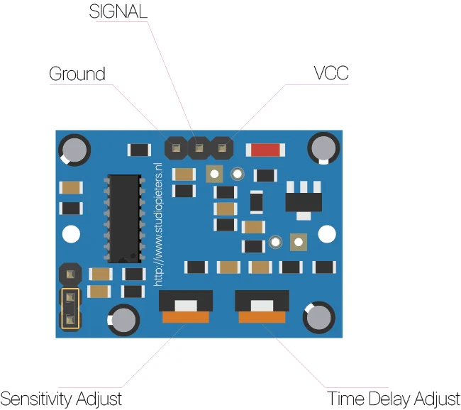 The HC-SR501 module with its three pins labelled ground, signal and VCC, and its two adjustments labelled sensitivity adjust and time delay adjust