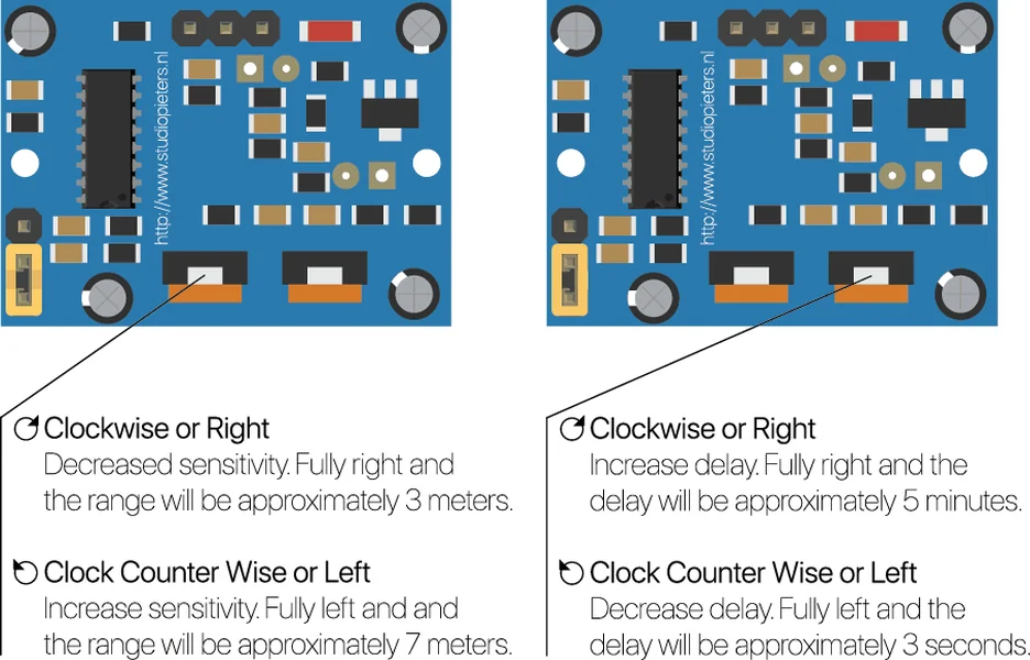 The HC-SR501 with the sensitivity screw and the time delay screw, each with a note on what turning it clockwise or counter-clockwise does