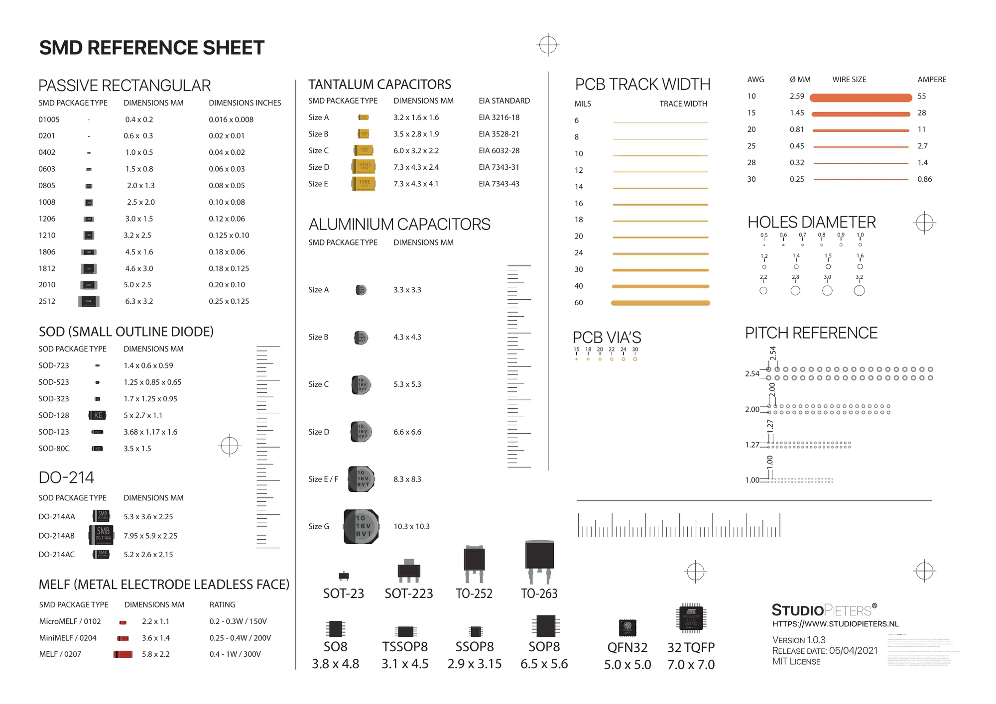 The A4 landscape SMD reference sheet with tables for passive packages, capacitors, diodes, IC packages, track width, holes, vias and pitch